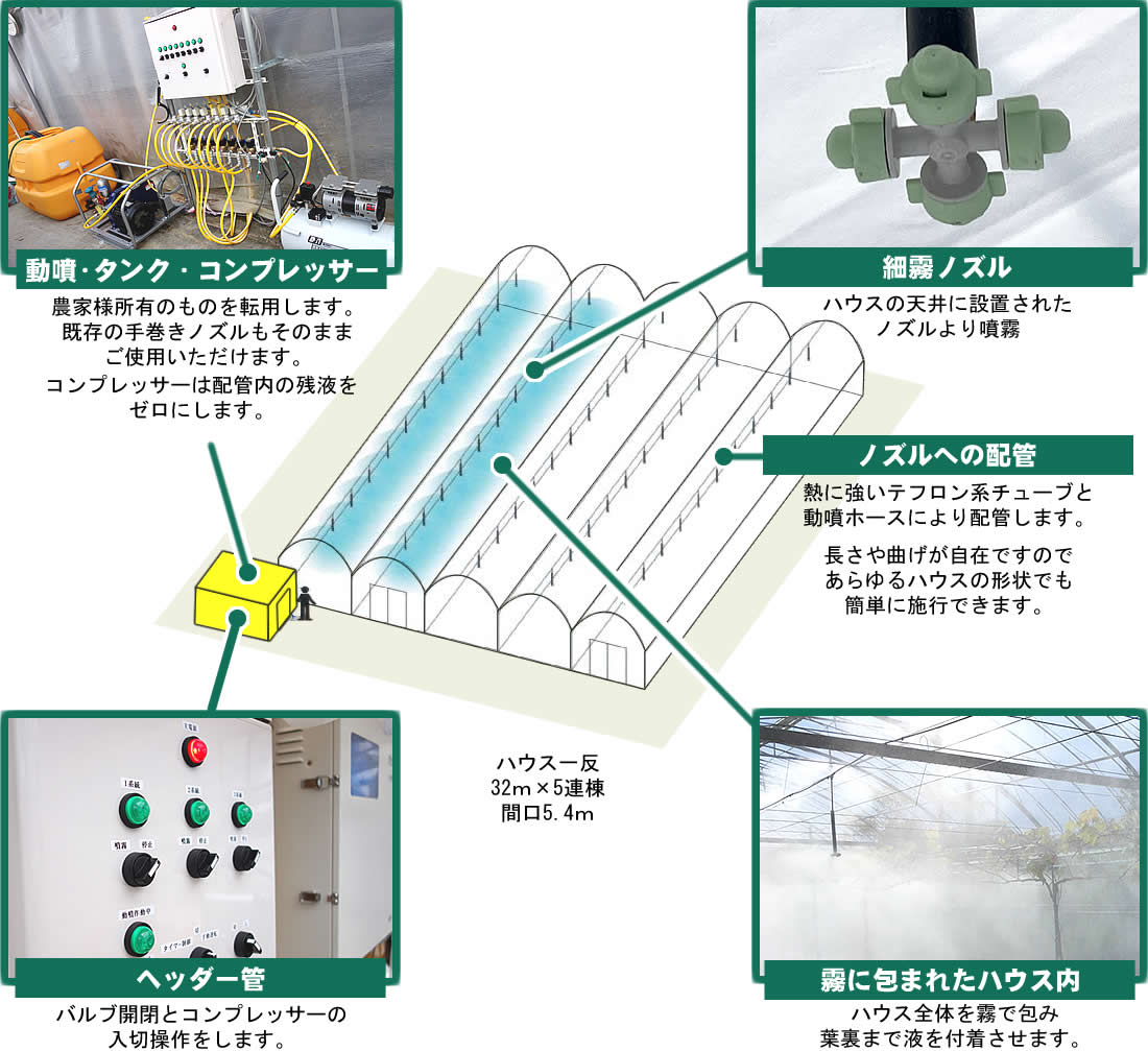 なからっぽ導入図